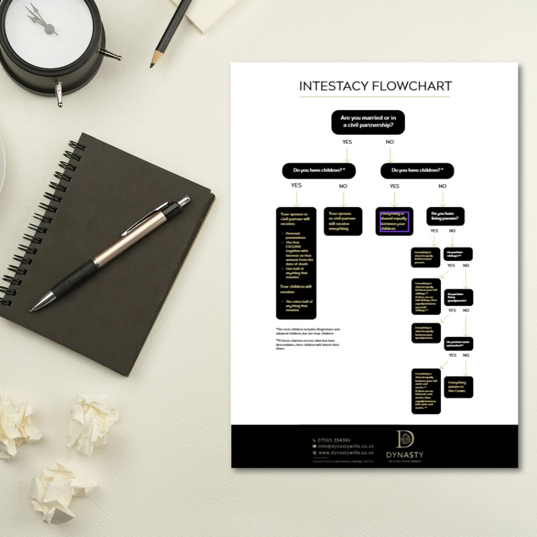 Did you know I can help you with almost anything digital…?
The clue’s in the name 😉
Emma from @dynasty.wills wanted a document created that included some key details about intestacy and she wanted it to look professional, branded with her logo and colours.
So she outsourced it to me 😊
Emma got something designed that she can use with her clients time and time again (a great investment) and I got to create something for her that saved her time and energy to use elsewhere - win win!
So if you have a smaller job, something you think ‘ah, I wouldn’t want to ask about Claire doing that for me’… then please do!
#graphicdesigner #smallbusinessmarketing #clairescottdigital